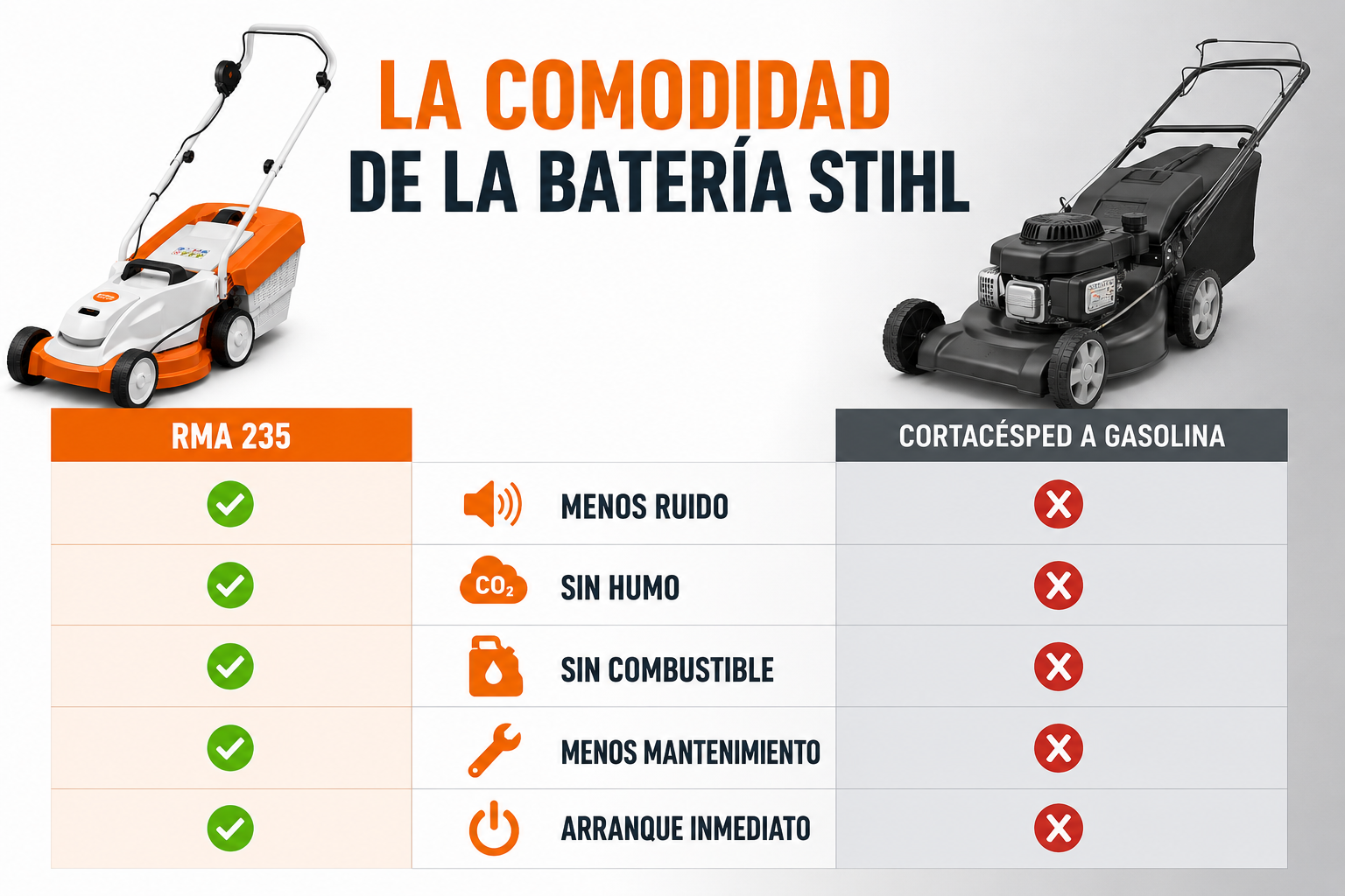 Cortacésped a Batería Stihl RMA 235 – Batería y Cargador Incluidos